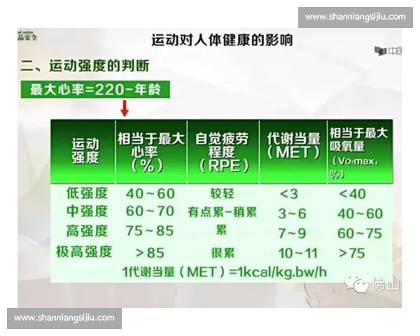 以冲刺次数为核心的运动表现评估模型与训练负荷优化方法探索