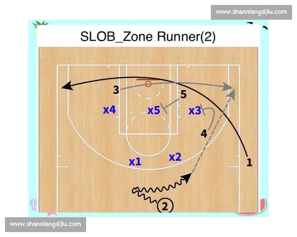 盯人防守体系构建与实战应用全面解析在现代篮球战术中的核心价值探讨