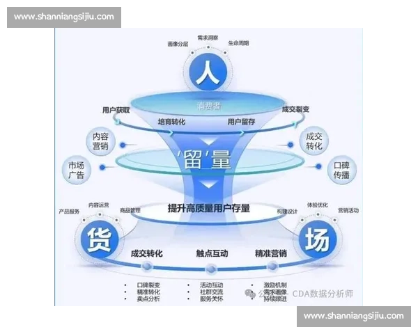 以电竞赛事用户增长为核心的全链路运营策略创新与实践路径探索