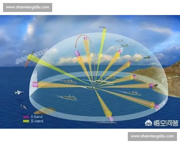 多线作战战略下的资源调配与战术协同研究